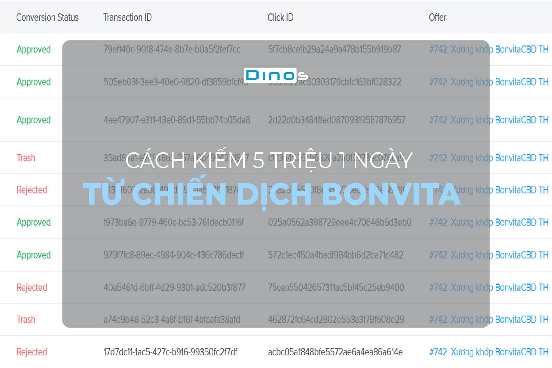 Cách kiếm 5 triệu 1 ngày từ chiến dịch Bonvita