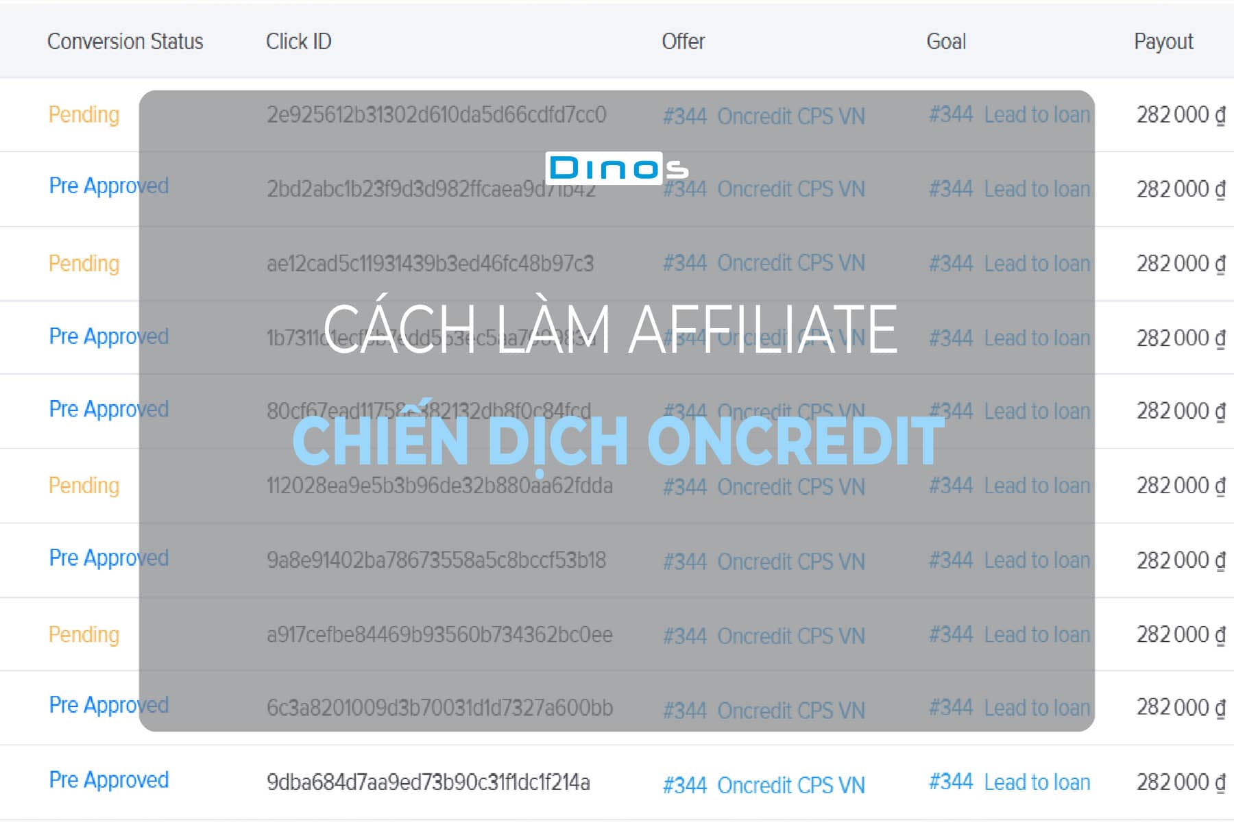 Cách làm affiliate chiến dịch Oncredit chi tiết nhất