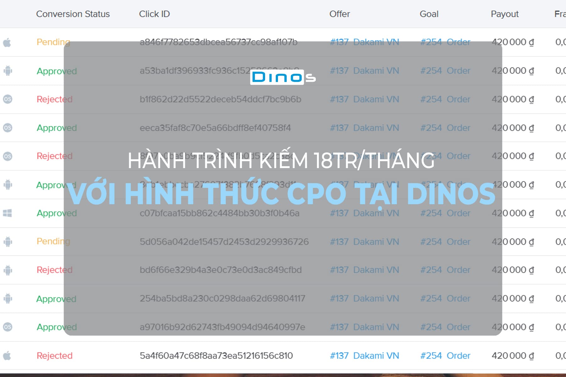 Hành trình kiếm 18tr/tháng với hình thức CPO tại Dinos
