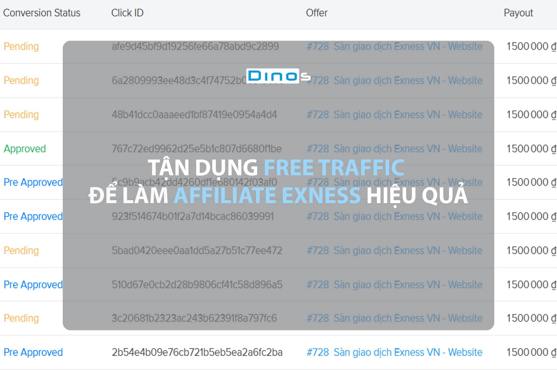 Tận dụng free traffic để làm affiliate exness hiệu quả