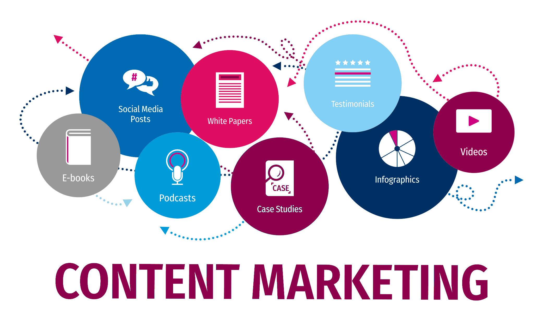 Kỹ năng digital content marketing