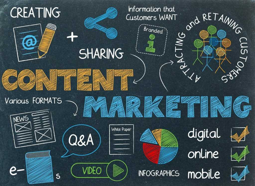Content marketing là gì?
