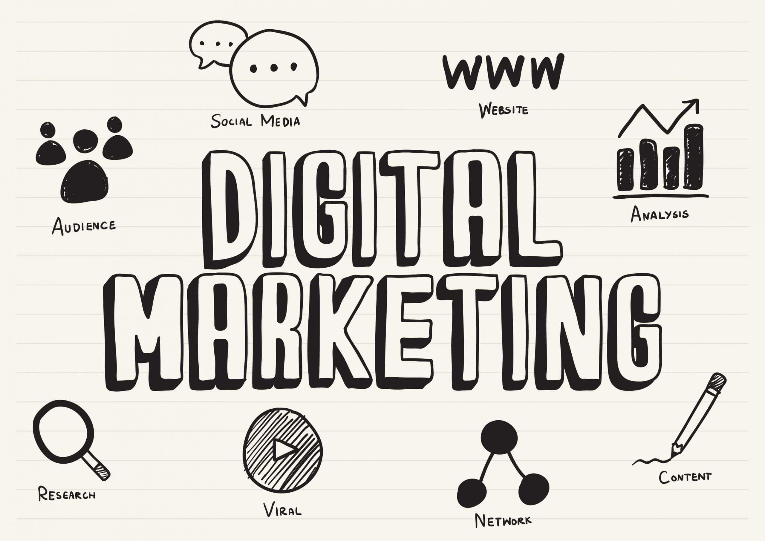 Digital Marketing là gì?