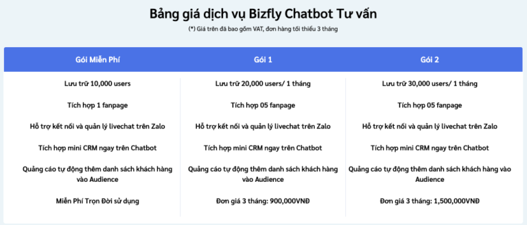 Review Chatbot - Bizfly