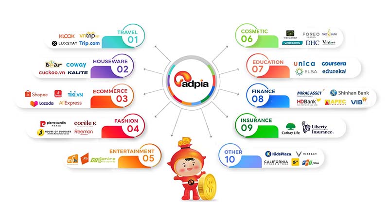 Adpia - App Affiliate Marketing