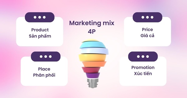 Marketing mix 4P