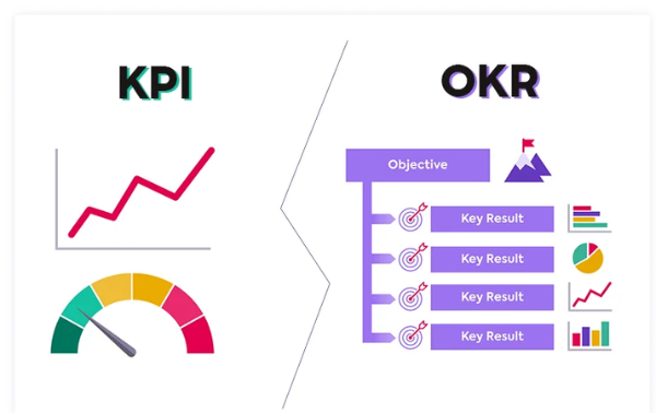 Khác biệt giữa KPI và OKR là gì